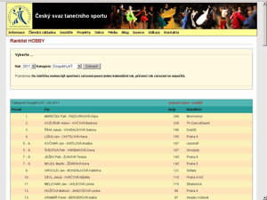 Hobby Ranklist 2011 